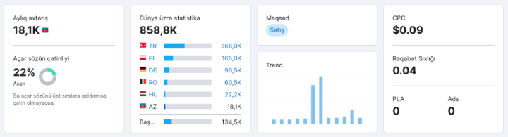 <Keyword Analysis