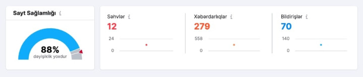 <Technical Optimization