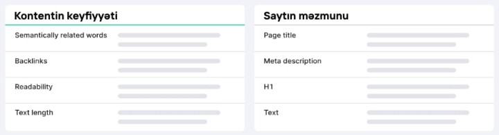 <On-Page SEO оптимизация